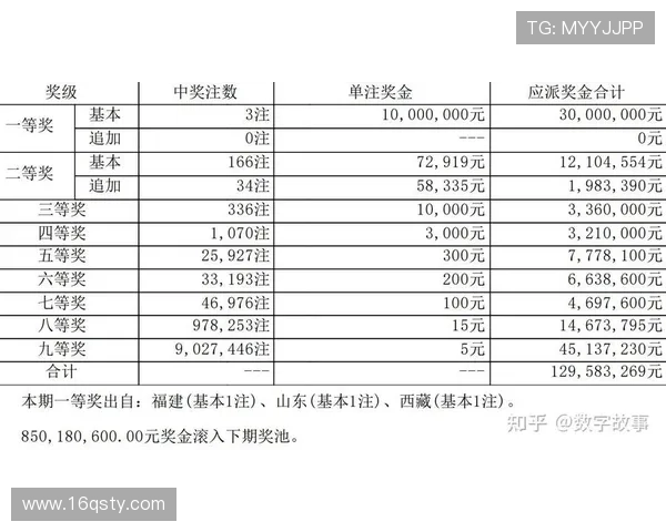 大乐透17112期开奖结果最新公布